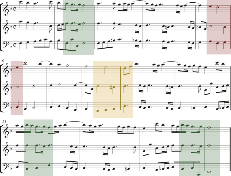 Abbildung Corelli Op. 1, Nr. 1, Grave mit Kadenzen