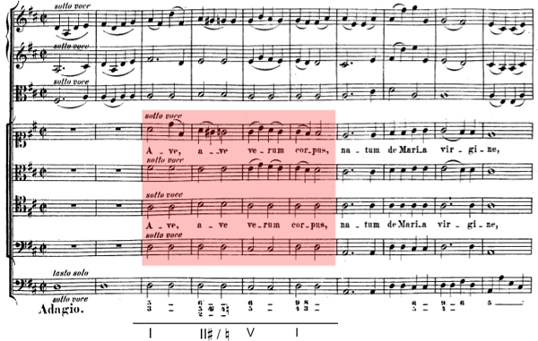 Abbildung Mozart - Ave Verum