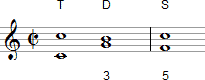 Notenbeispiel Klangfolge T-D-S aus moderner Sicht