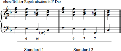 Standardharmonisierungen bei Mozart