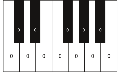 Abbildung Stimmungssysteme anhand einer Tastatur 1