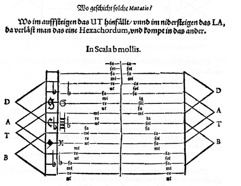 Intervalle - Beispiel 7