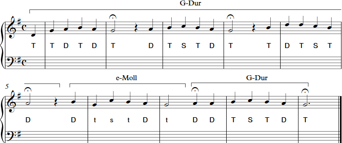 Abbildung Choralsatz Schritt 1 (Alternative)