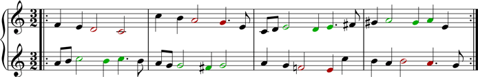 Abbildung Mozart KV 201, Kadenzen