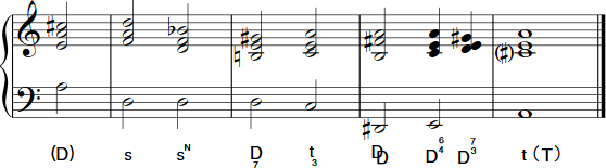 Harmonieschema Schluss BWV 895