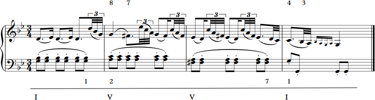 Abbildung Haydn, Klaviersonate in B-Dur Hob. XVI:2, 2. Satz