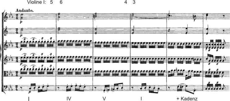Abbildung Mozart - KV 16, 2. Satz