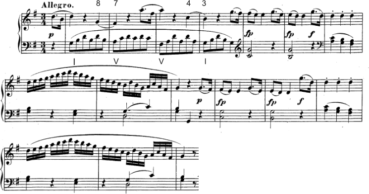 Abbildung Mozart, Klaviersonate in G-Dur KV 283, 1. Satz