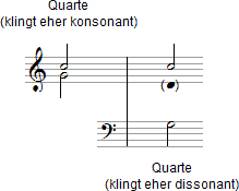 Notenbeispiel konsonante und dissonante Quarte