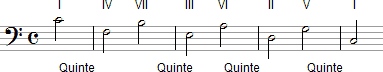 Notenbeispiel - Bassstimme der Quintfallsequenz
