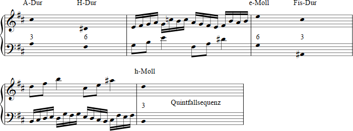 Abbildung Bach, Invention in d-Moll (Anfang)