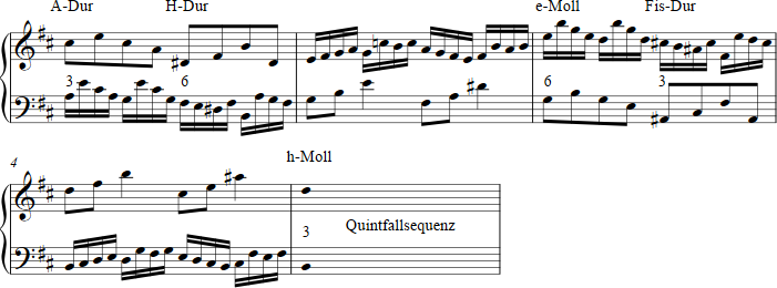 Abbildung Bach, Invention in d-Moll (Anfang)