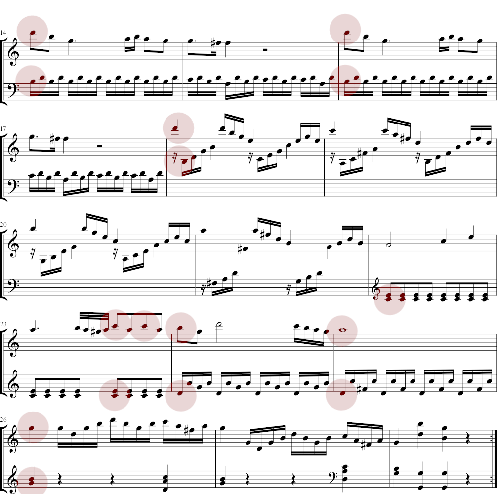 Mozart KV 545 Analyse