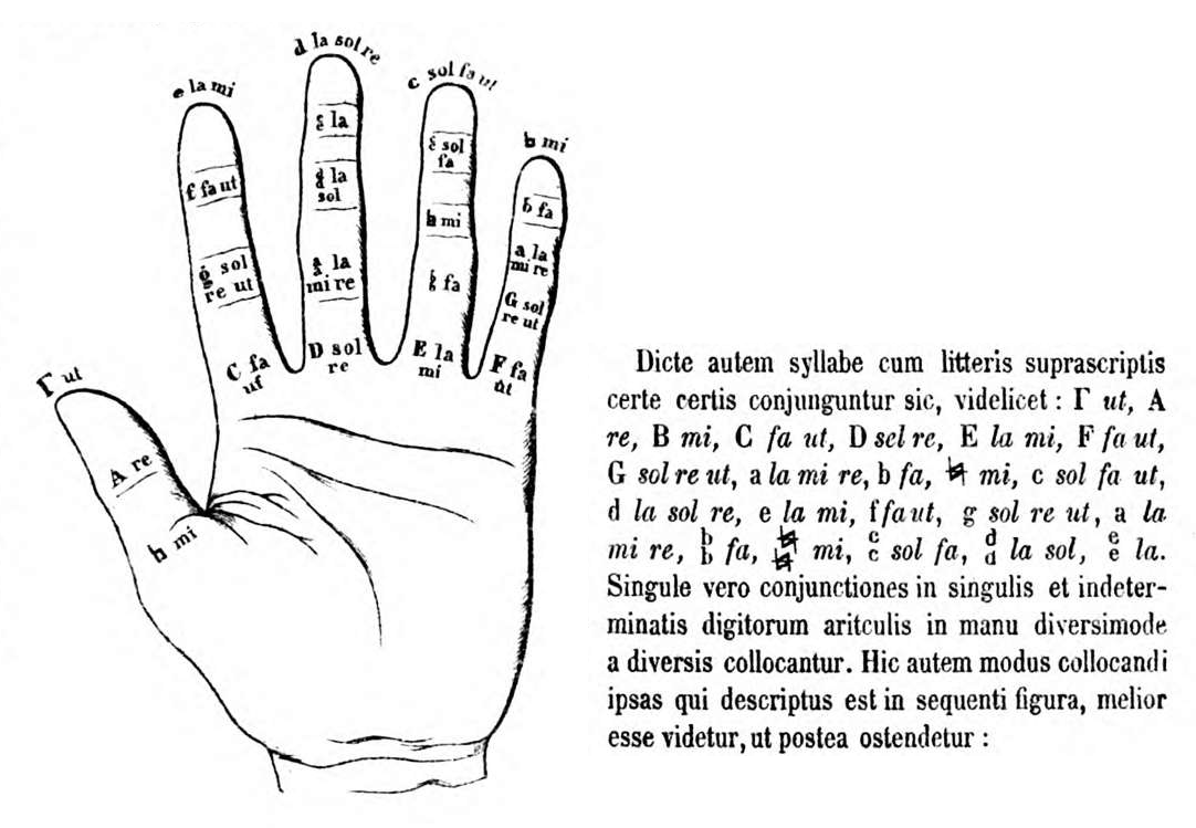 Die Guidonische Hand