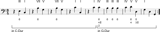 Die Oktavregel - Menuett Bassstimme