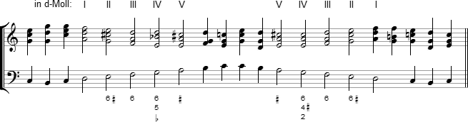 Die Oktavregel - Zum Wechsel der Tonleiter C-Dur/d-Moll