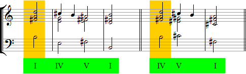 Abb. 17 - Notenbeispiel für die Auflösung des Akkord h-d-fis-a nach h-Moll und fis-Moll über eine Kadenz