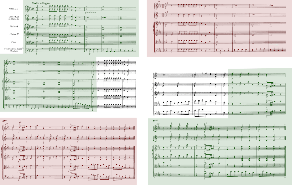 Abbildung Mozart, KV 16/i, Binary form