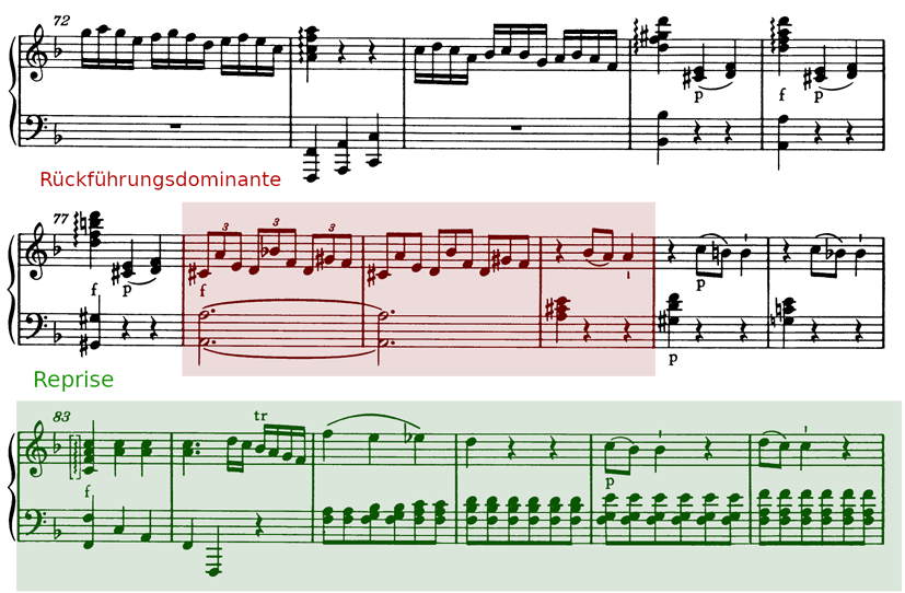 Abbildung Mozart, KV 280/i, Reprise