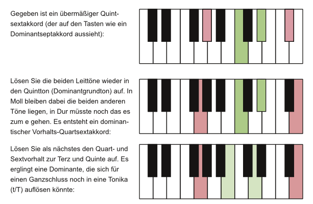 Abbildung Bach, Fuge in g-Moll