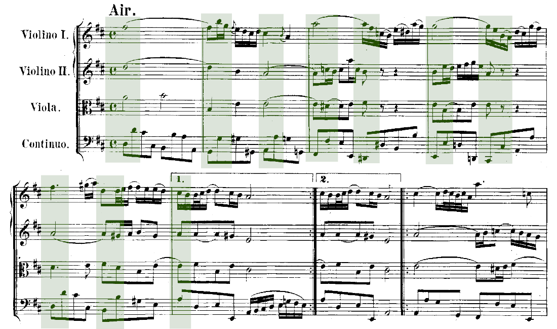 J.S. Bach, Air aus BWV 1068